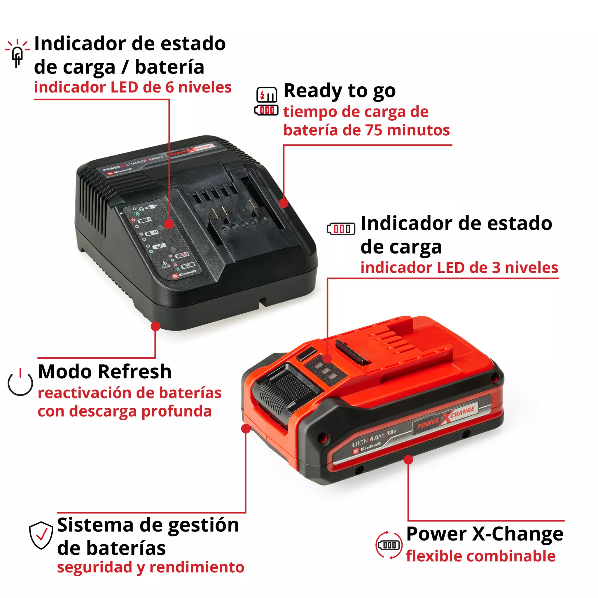 STARTER KIT 18V 4,0Ah PLUS PXC EINHELL - Imagen 2